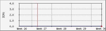 month