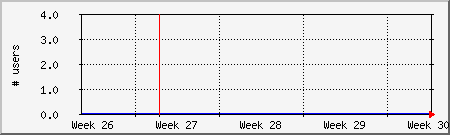 month
